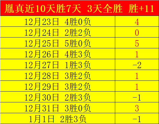闪耀未来之,王钰栋,蒯纪闻领衔,365bet中文版,365bet官网,365bet直播,365bet比分