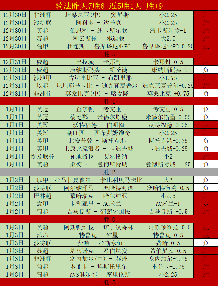 世预賽歐區,輪激烈比賽,精粹,365bet中文版,365bet官网,365bet直播,365bet比分