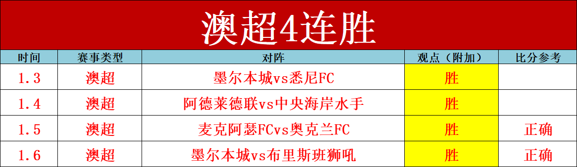 皇马,巴塞罗那首,回合败北,365bet中文版,365bet官网,365bet直播,365bet比分