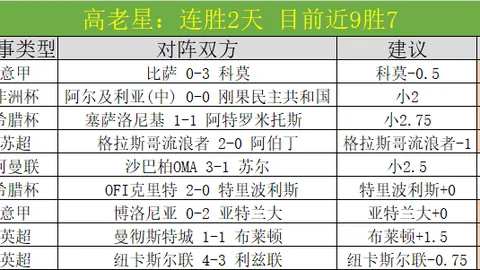 “世界杯亚洲区预选赛18强赛事将至，中国男足备战巴林一役全力以赴”